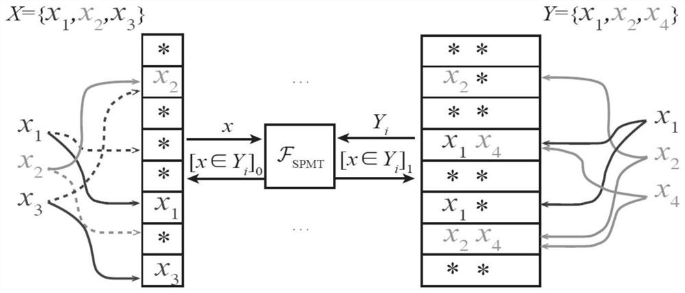 Method and system for sharing confidential statistical data based on set operation