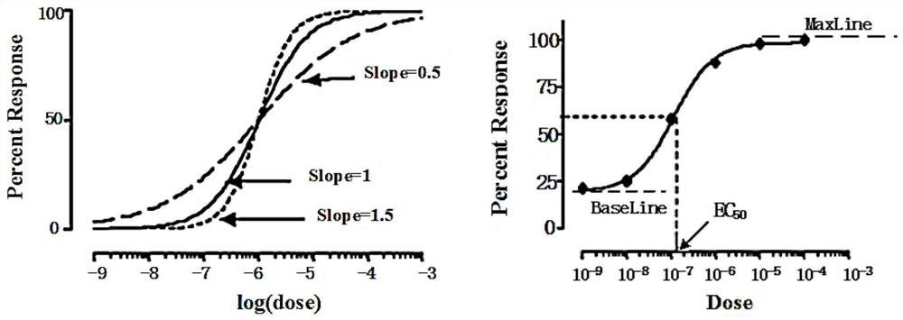 Design method of plant agent model for air pollution response