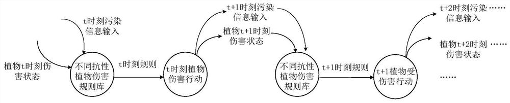 Design method of plant agent model for air pollution response