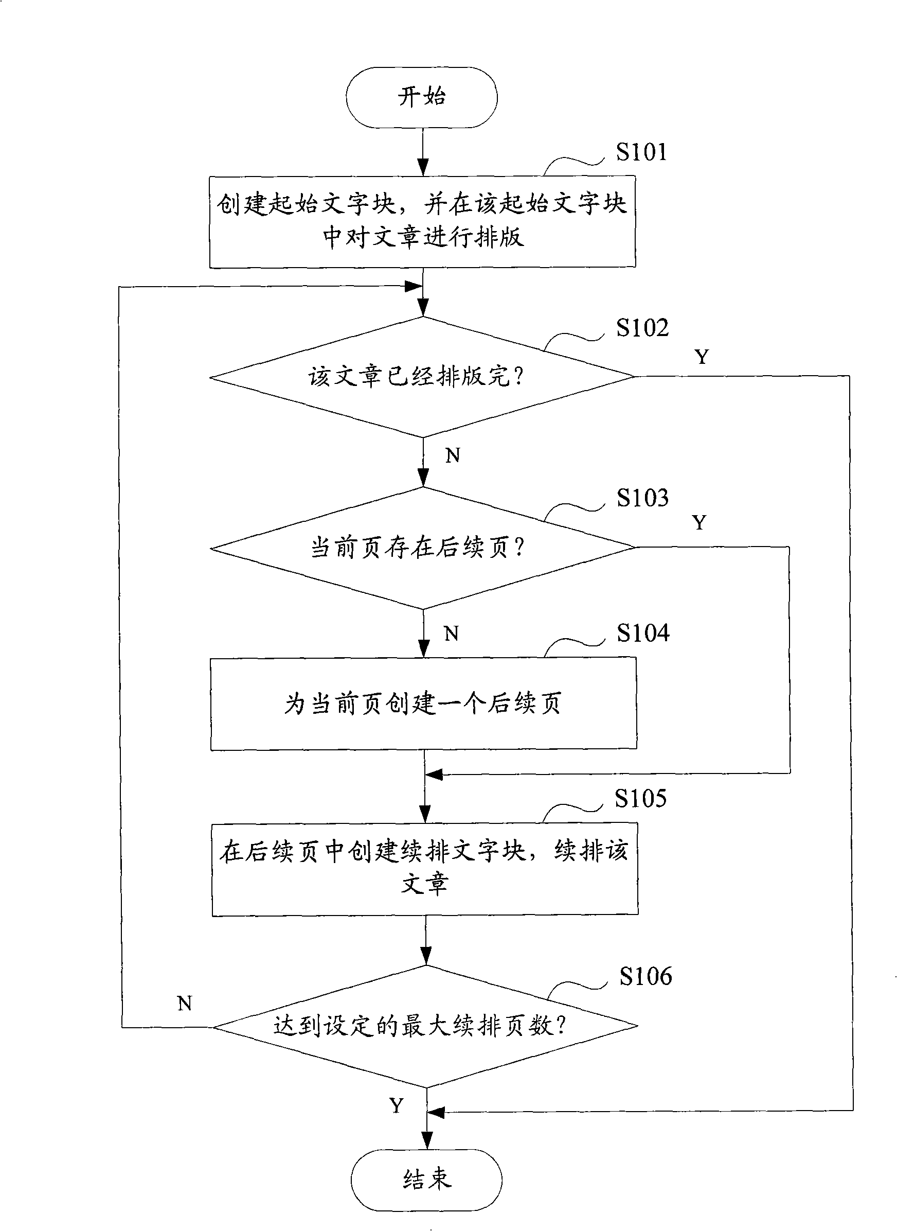 Typesetting method and system