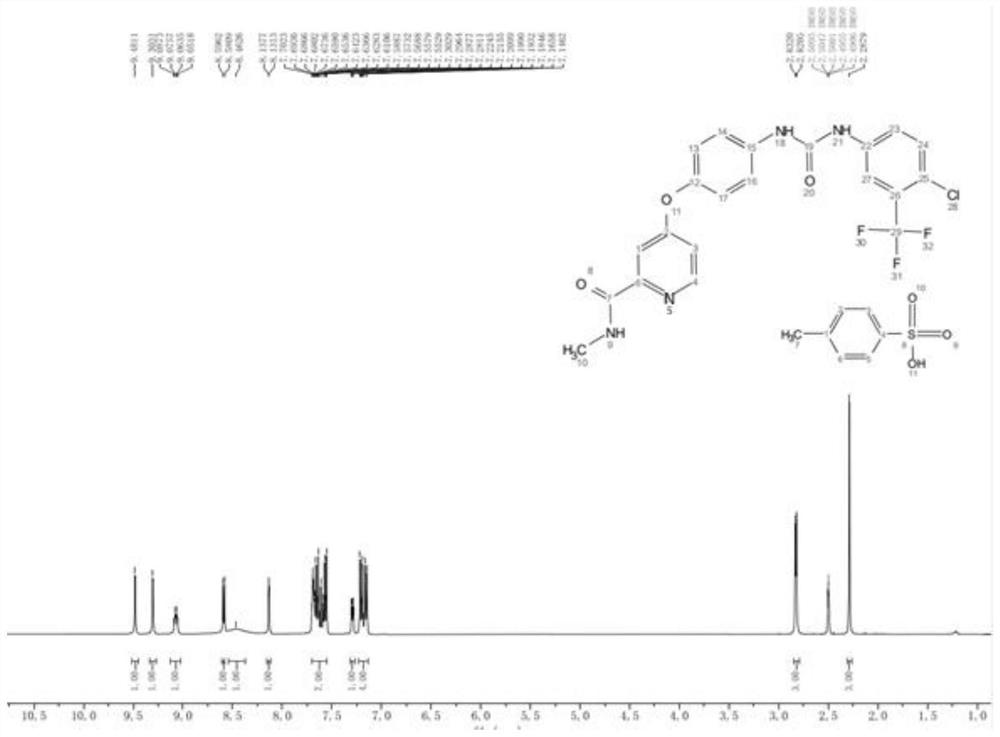 Sorafenib tosylate content determination method based on nuclear magnetic resonance quantitative technology