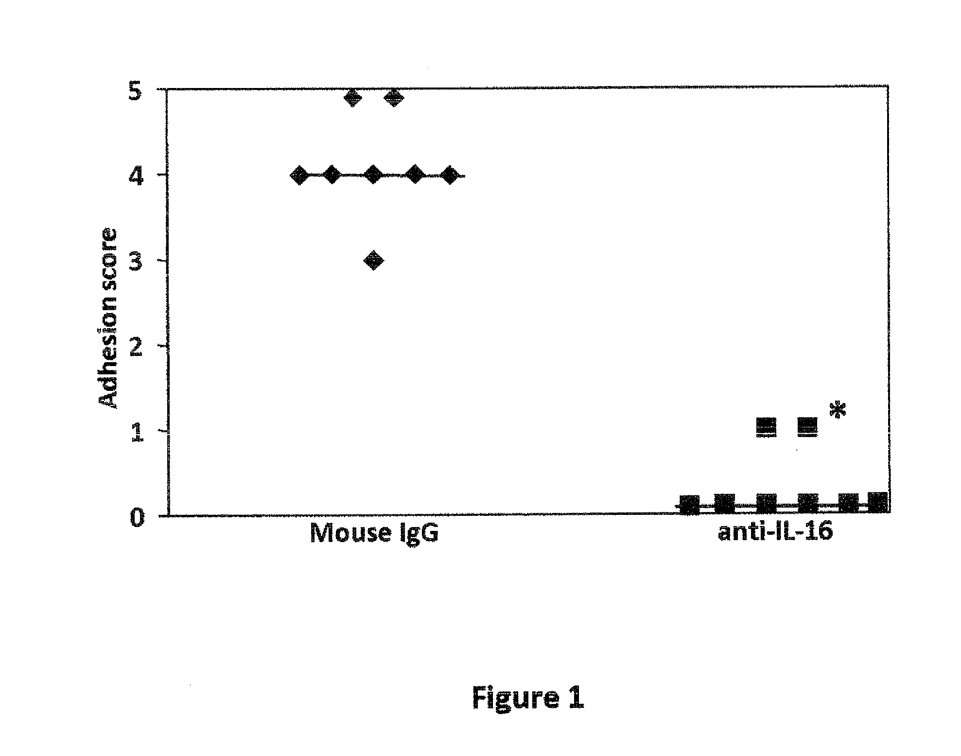 Methods and compositions for preventing adhesion