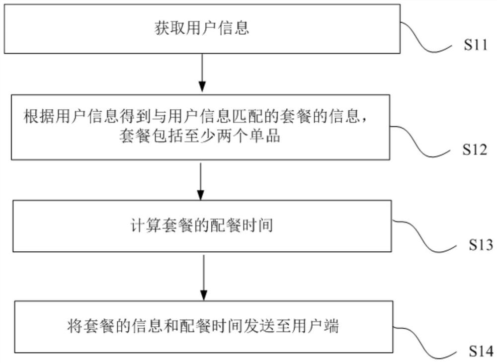 Fast food information management method and management system thereof