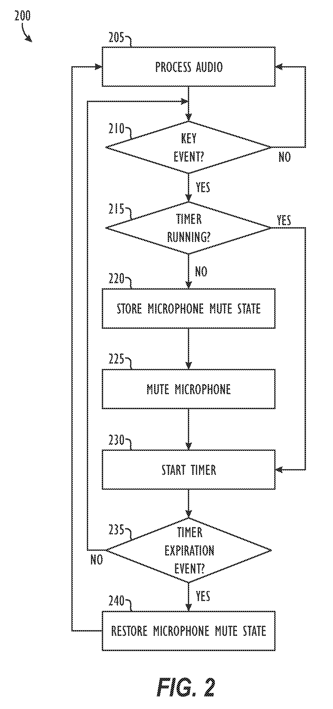 Method and Apparatus for Automatically Suppressing Computer Keyboard Noises in Audio Telecommunication Session