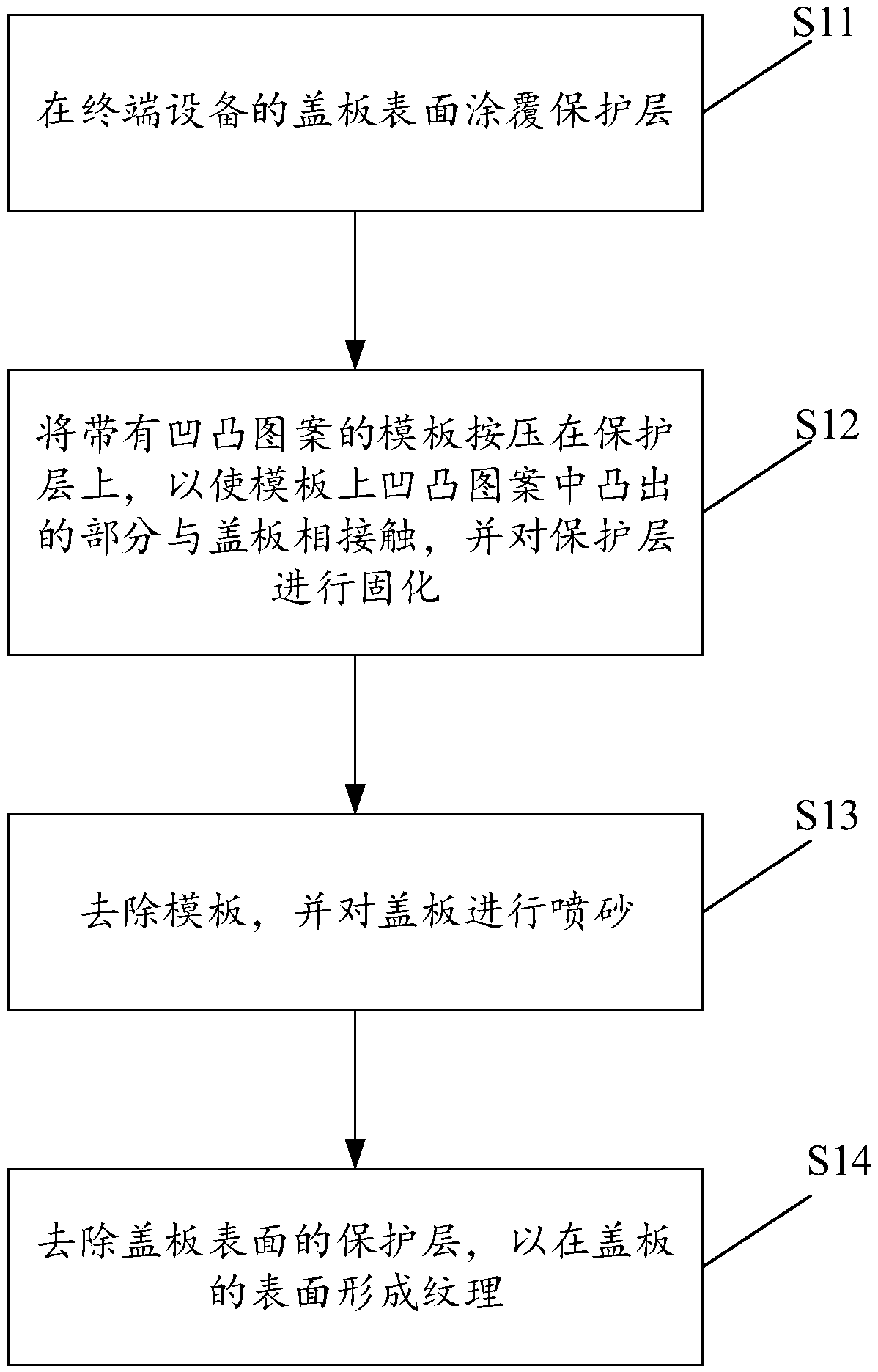 Cover plate texture processing method, cover plate with textures and terminal equipment