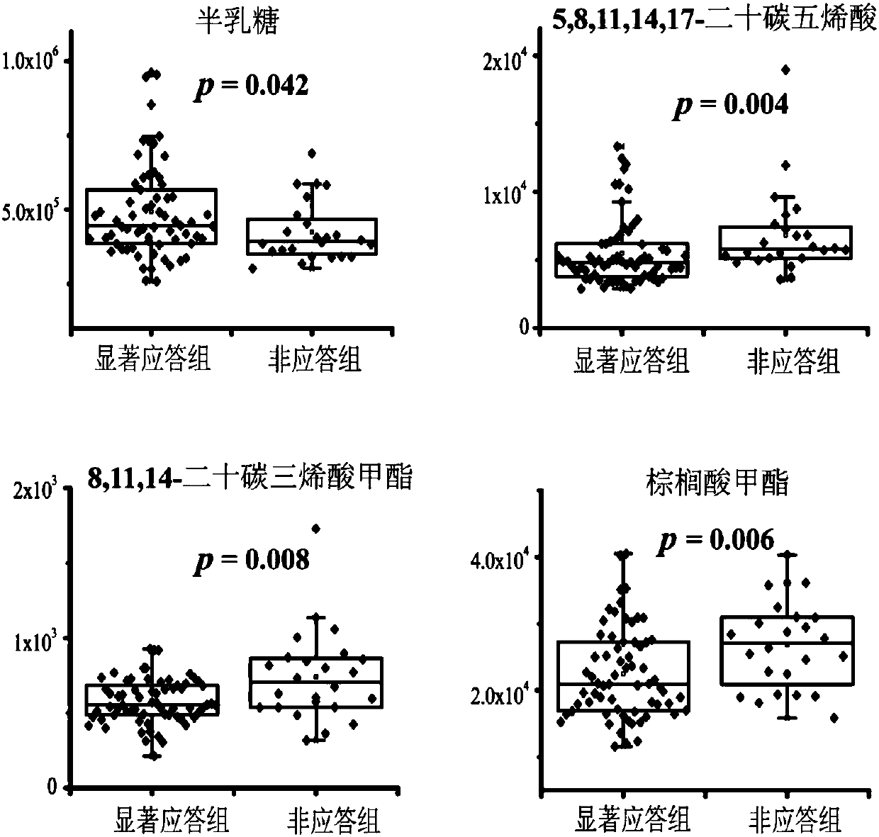 Serum combination marker for evaluating gliclazide applicability of type 2 diabetes mellitus and detection kit thereof