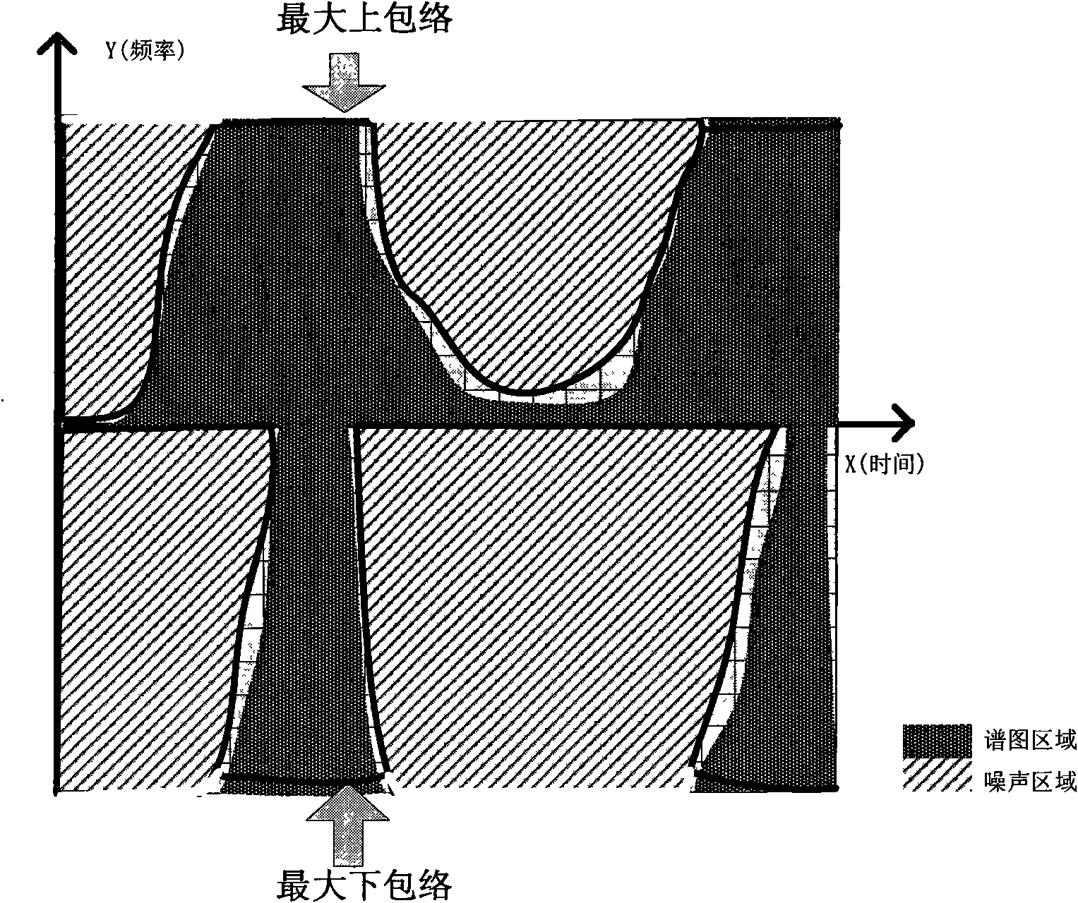 Automatic aliasing judgment and Doppler imaging adjusting method and ultrasonic system thereof