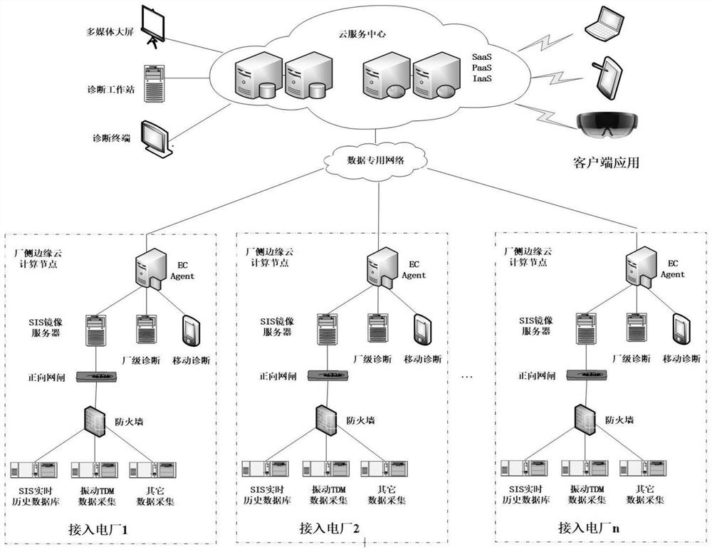 Thermal power generating unit expert remote diagnosis system based on cloud service