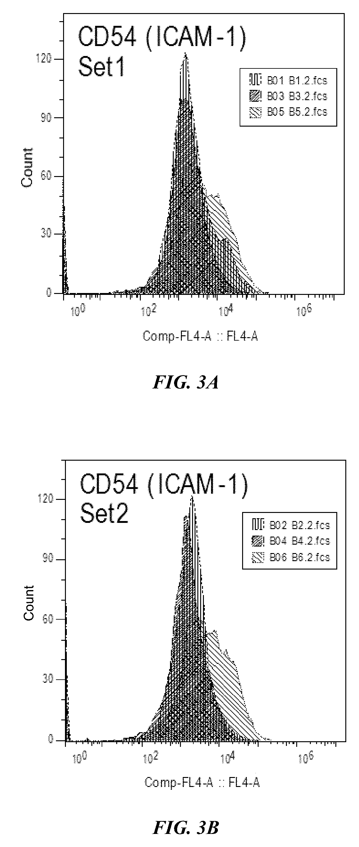 Combination immunotherapies for treatment of cancer