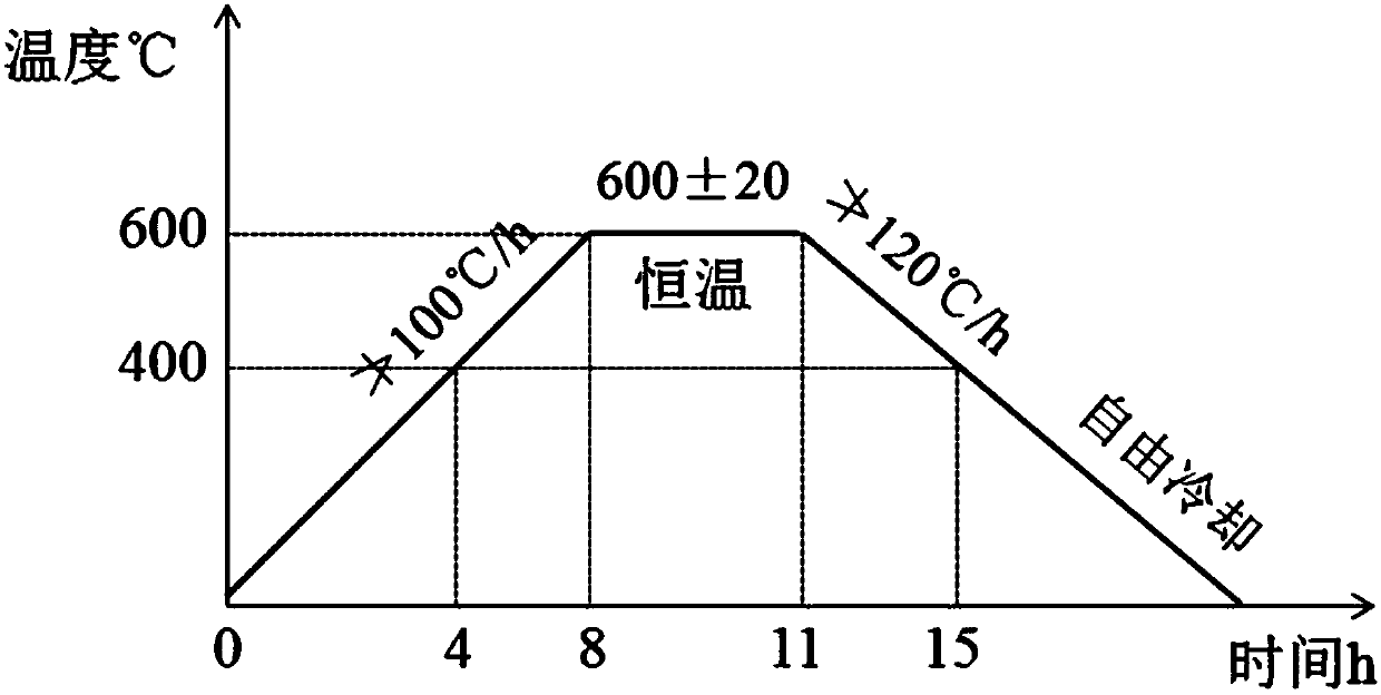 Local heat treatment annealing apparatus and method for blast furnace/hot-blast stove casing