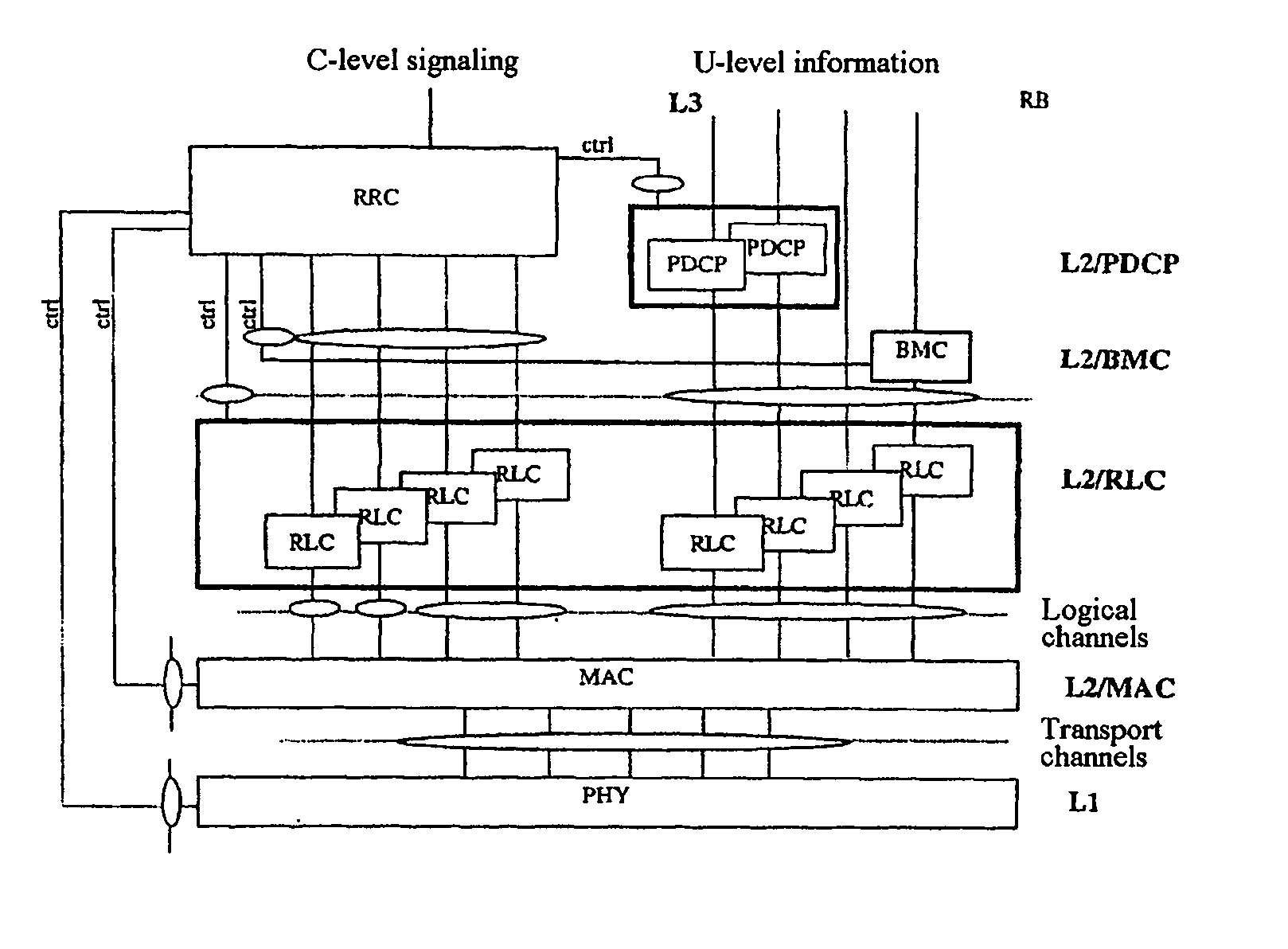 Method for transmitting data from an emitter to a plurality of receivers