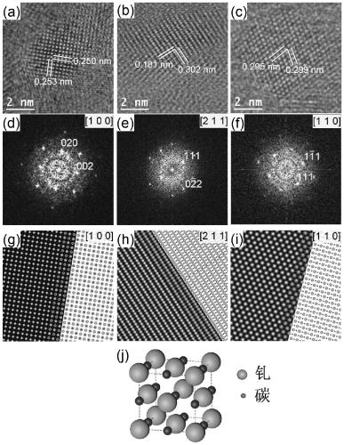 A kind of carbon-coated carbon gadolinium quantum dot and preparation method thereof