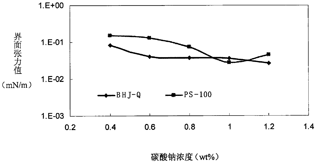 A polymer suitable for high temperature and high salinity oil reservoirs and its preparation method