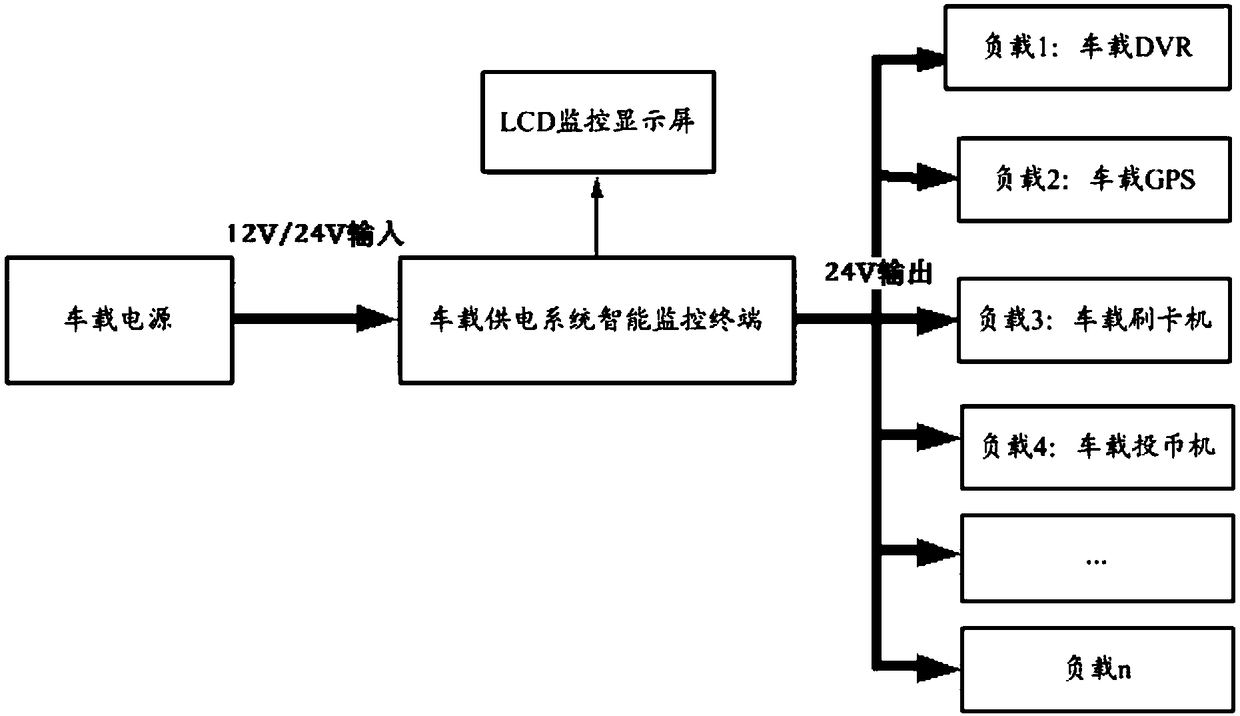 Intelligent monitoring terminal for vehicle power supply system