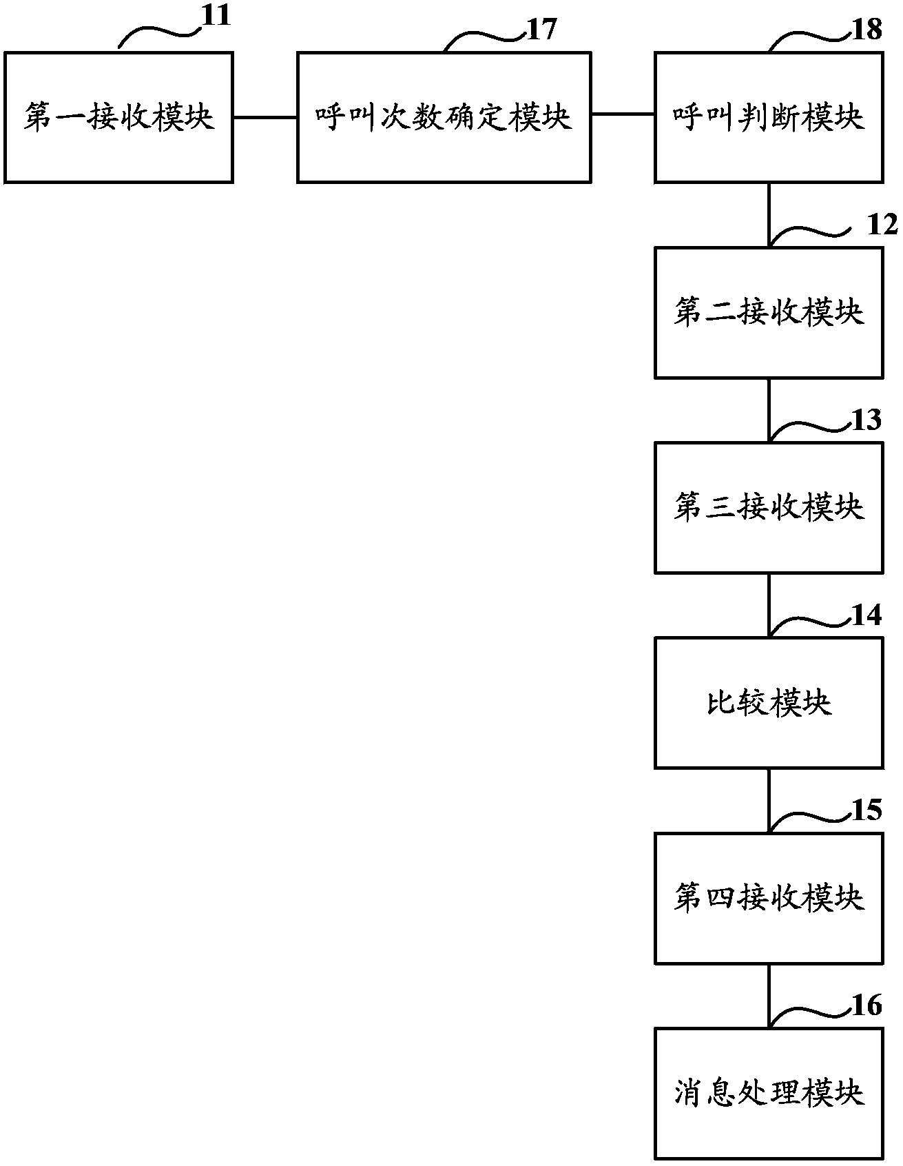 Emergency call based authentication method, device and system