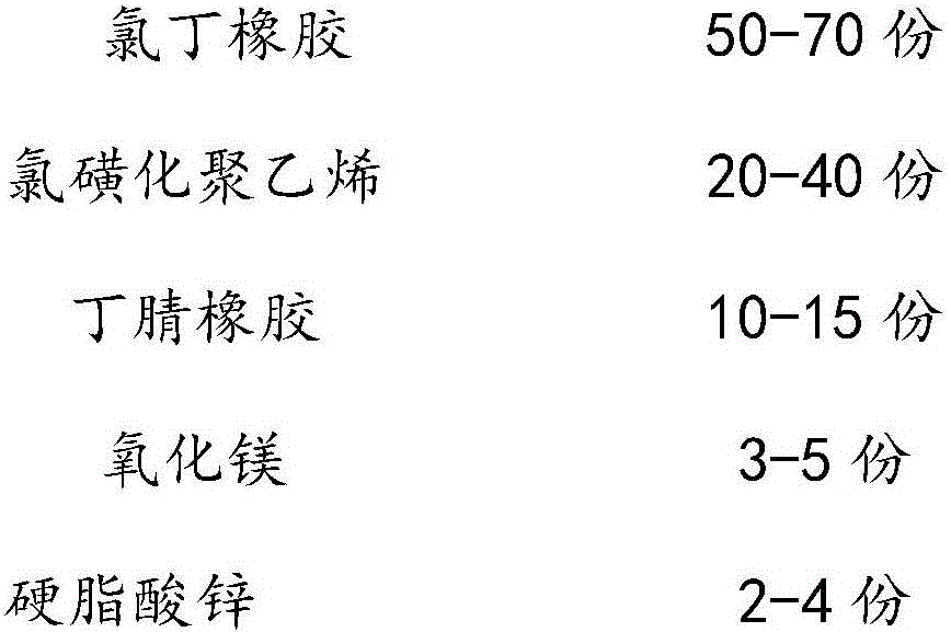 Oil-proof rubber sheathing material for cable and preparation method thereof