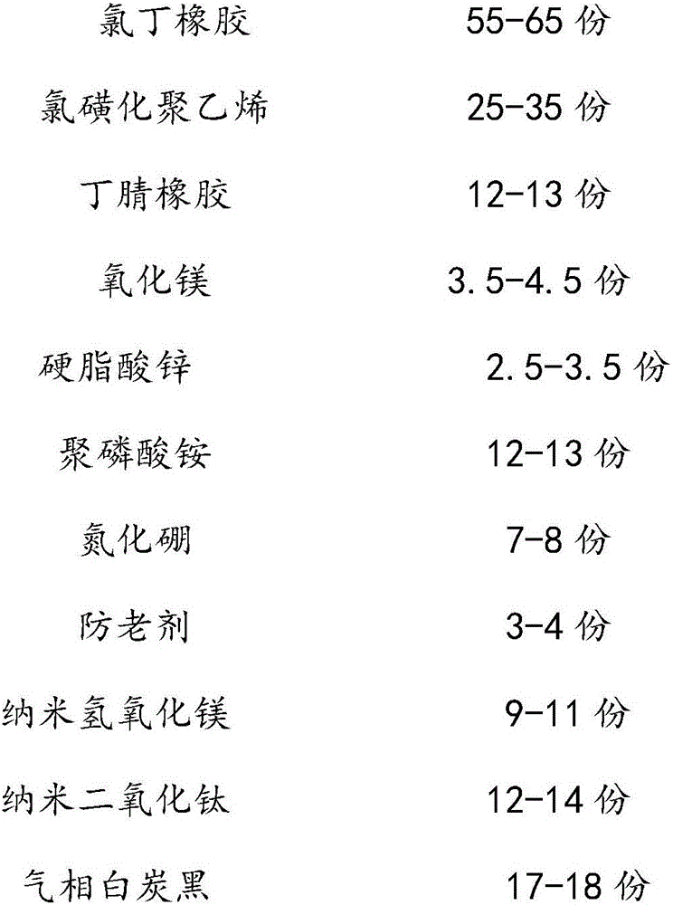 Oil-proof rubber sheathing material for cable and preparation method thereof