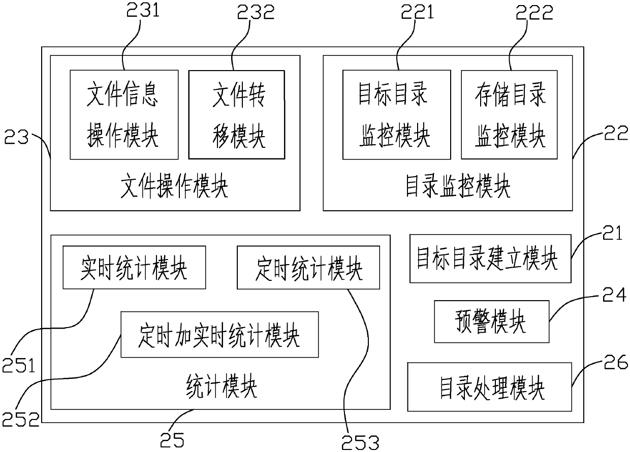 File reception and management method and device, terminal equipment and storage medium
