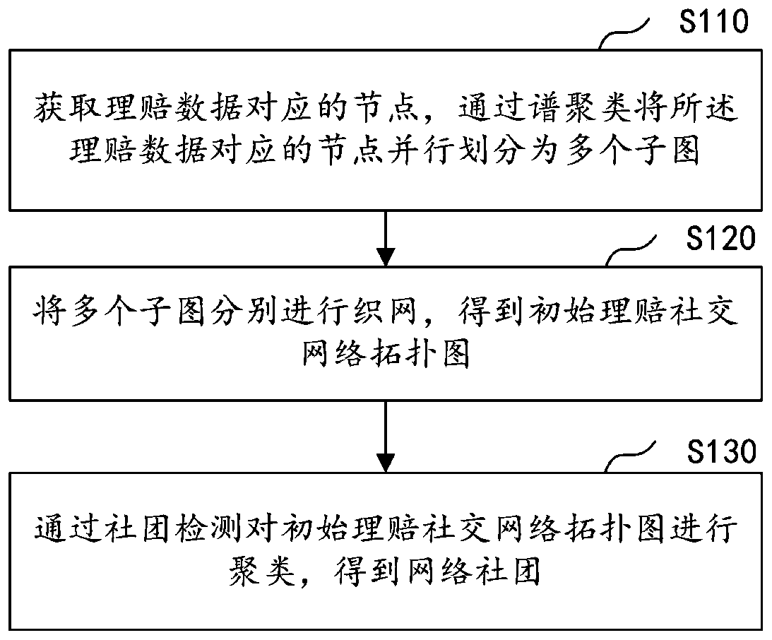 Network community mining method and device, computer device and storage medium
