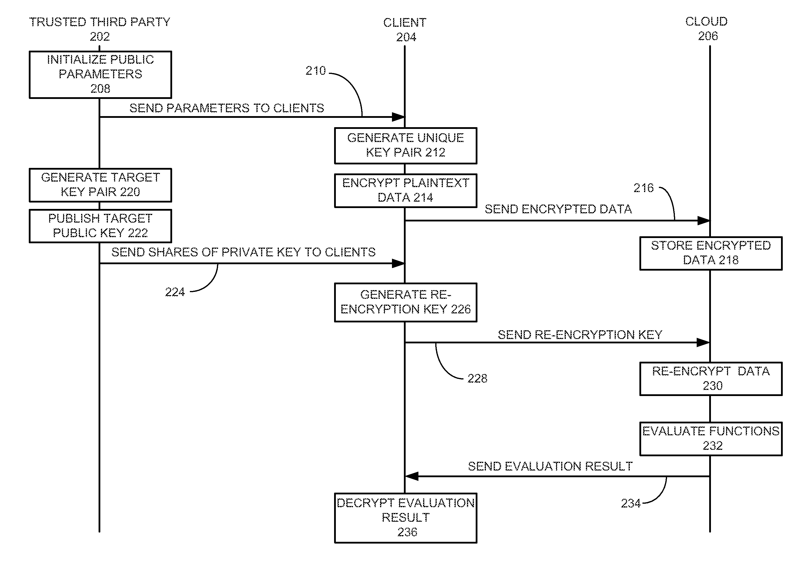 Method and system for secure multiparty cloud computation