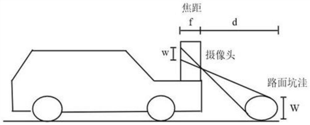 A shadow removal method for pothole images