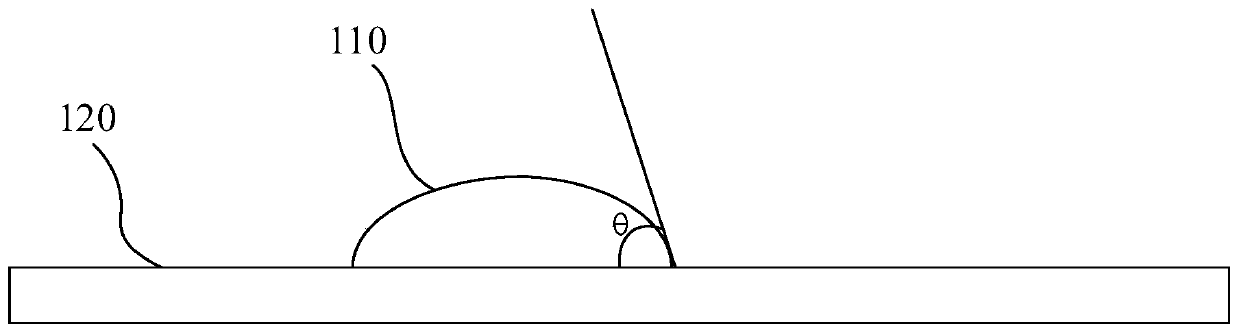 Sieving method of wetting solvent