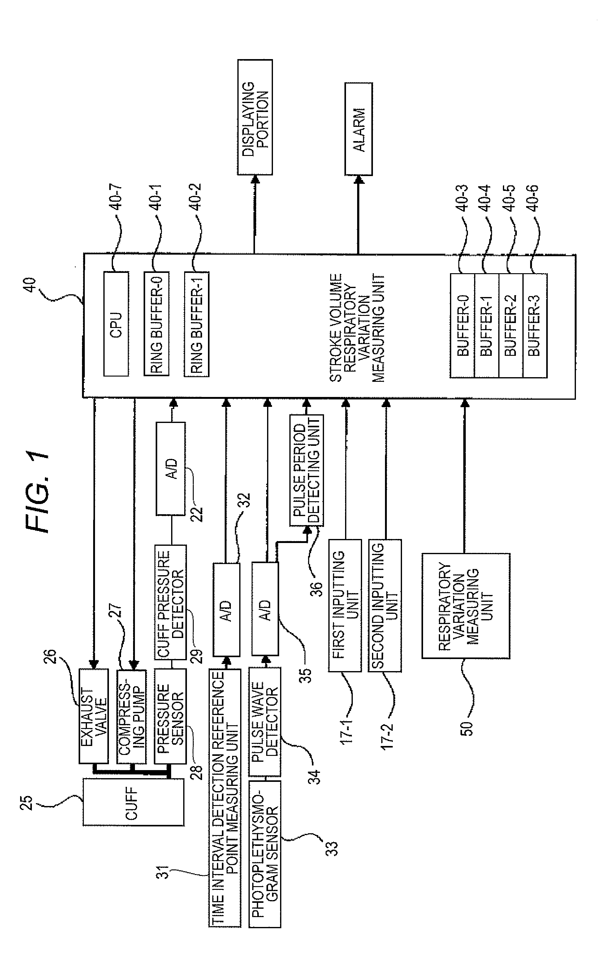 Blood volume measuring method and blood volume measuring apparatus