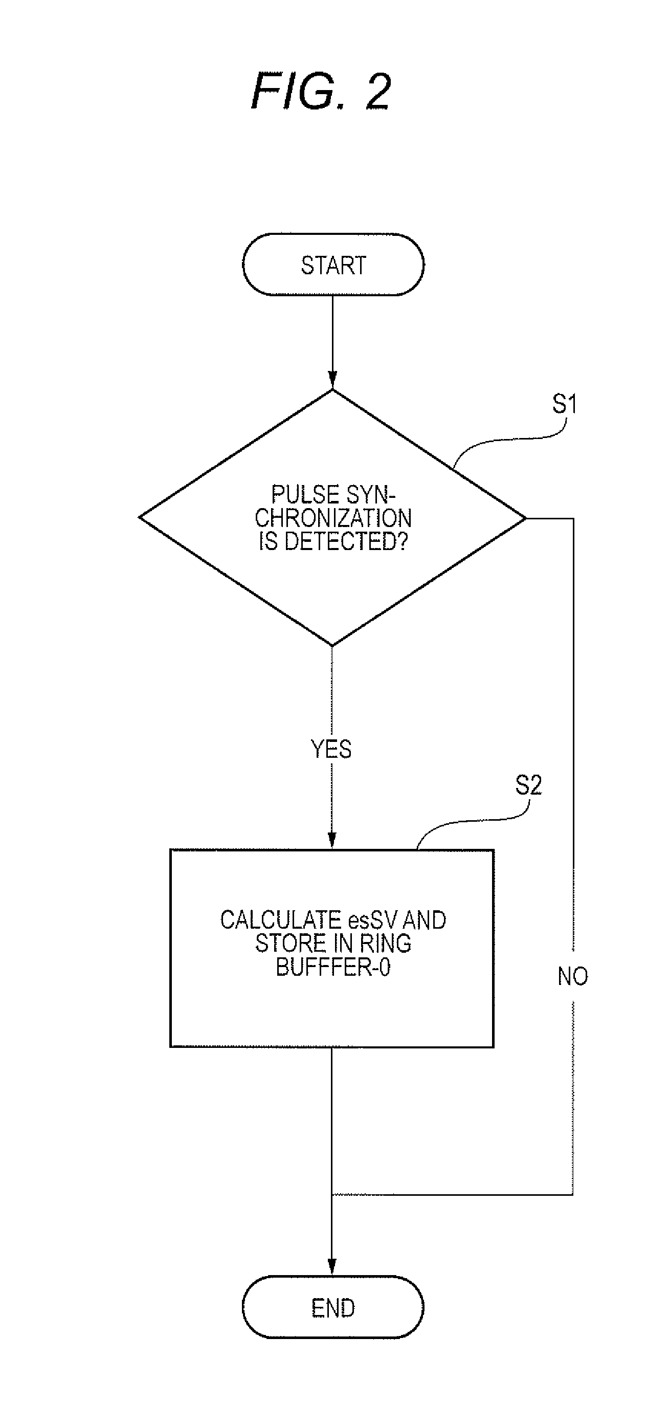 Blood volume measuring method and blood volume measuring apparatus