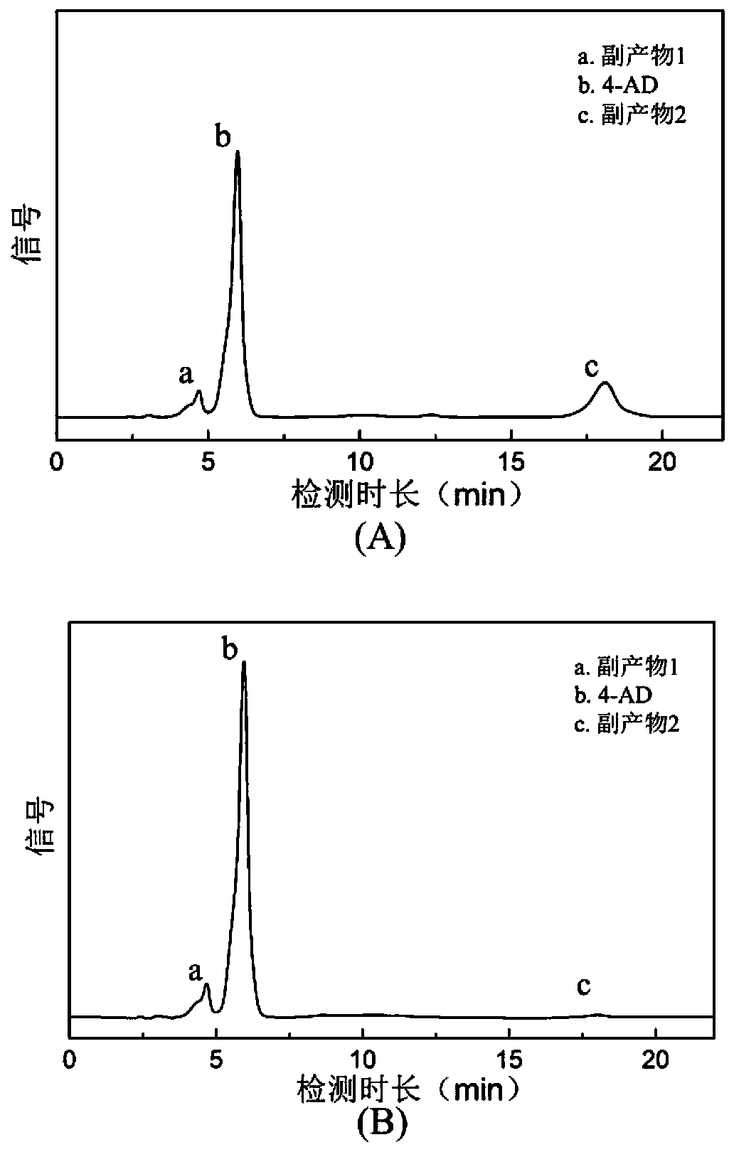 High-androstenedione-producing recombinant mycobacterium and construction method and application of high-androstenedione-producing recombinant mycobacterium