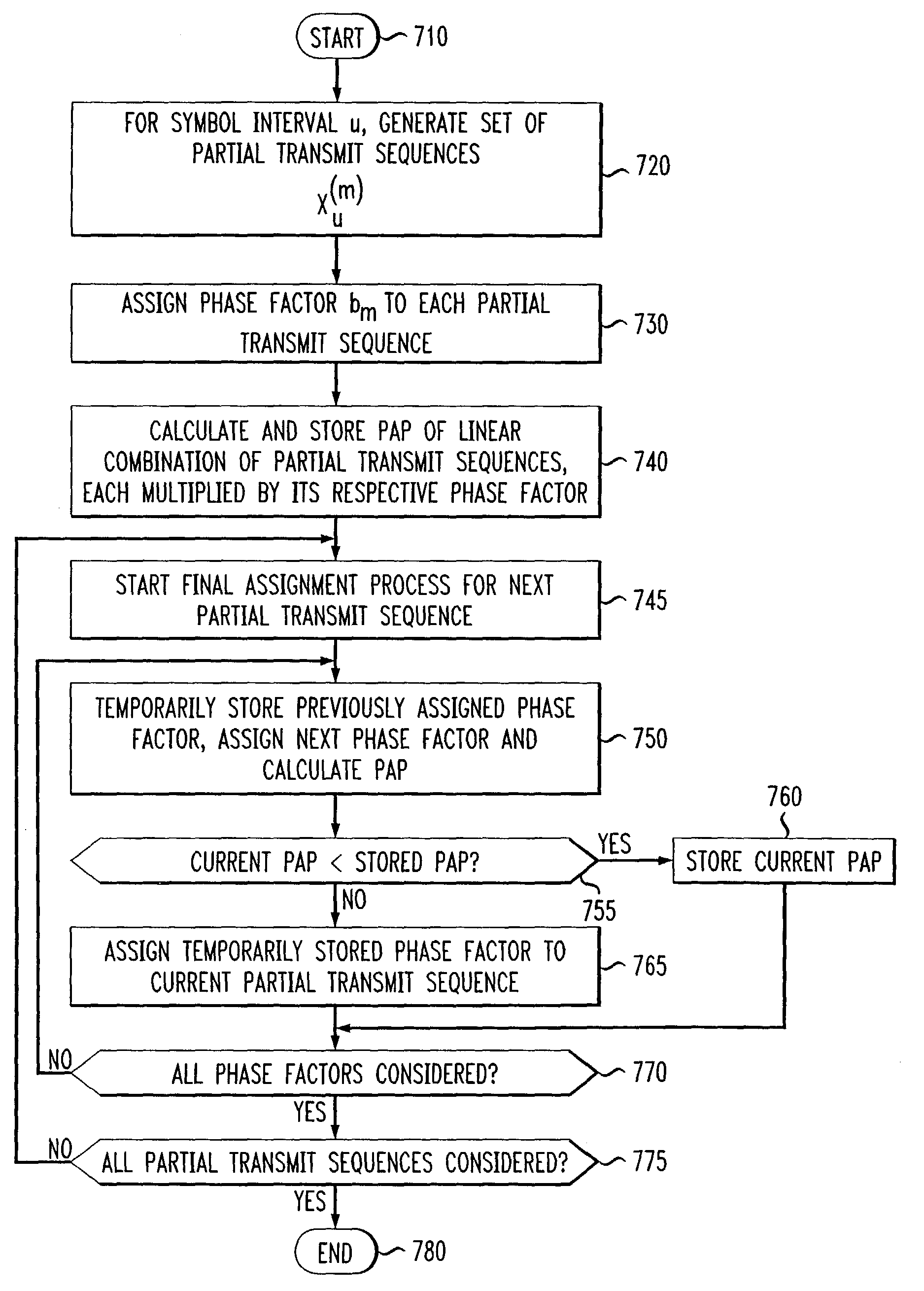 Method and system for reduction of peak-to-average power ratio of transmission signals comprising overlapping waveforms