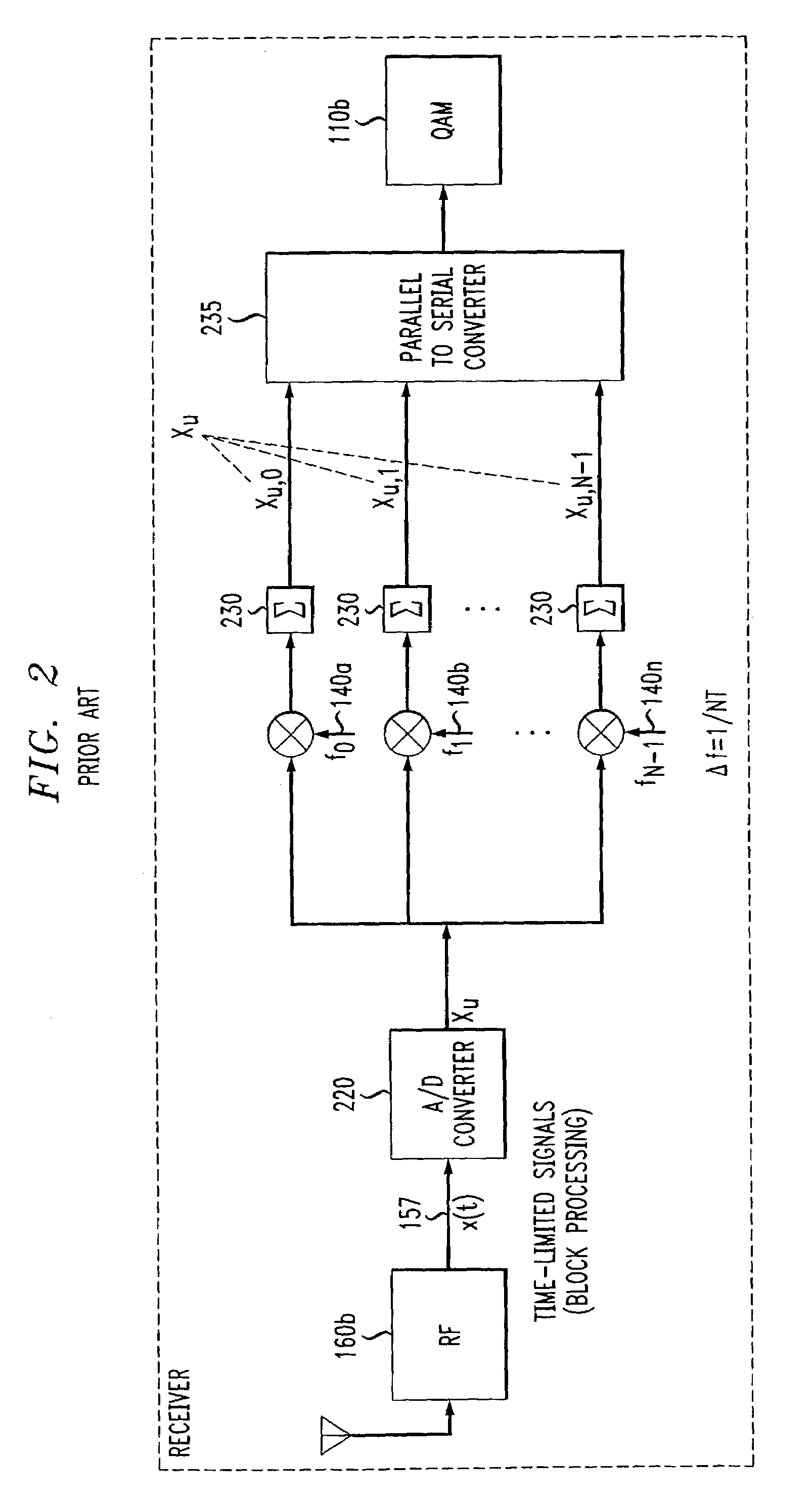 Method and system for reduction of peak-to-average power ratio of transmission signals comprising overlapping waveforms
