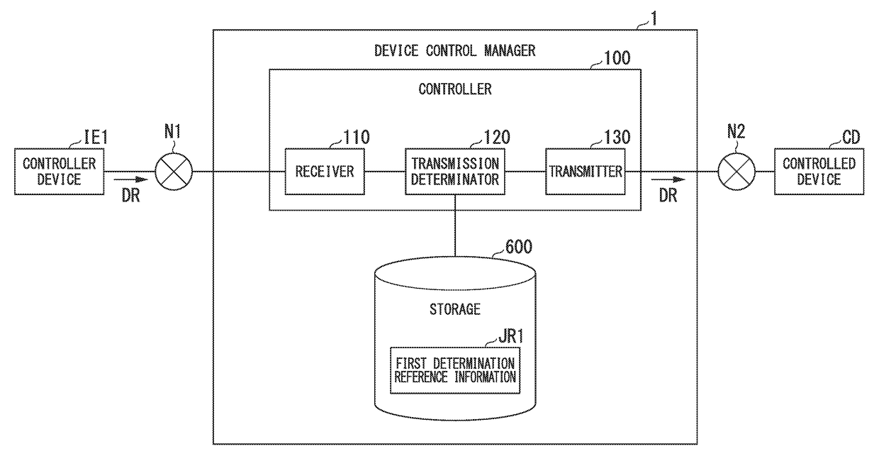 Device, method, and system for managing device control