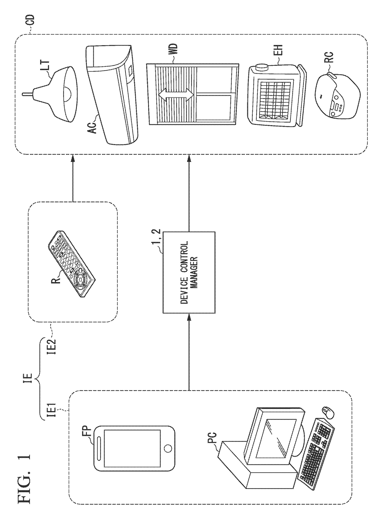 Device, method, and system for managing device control