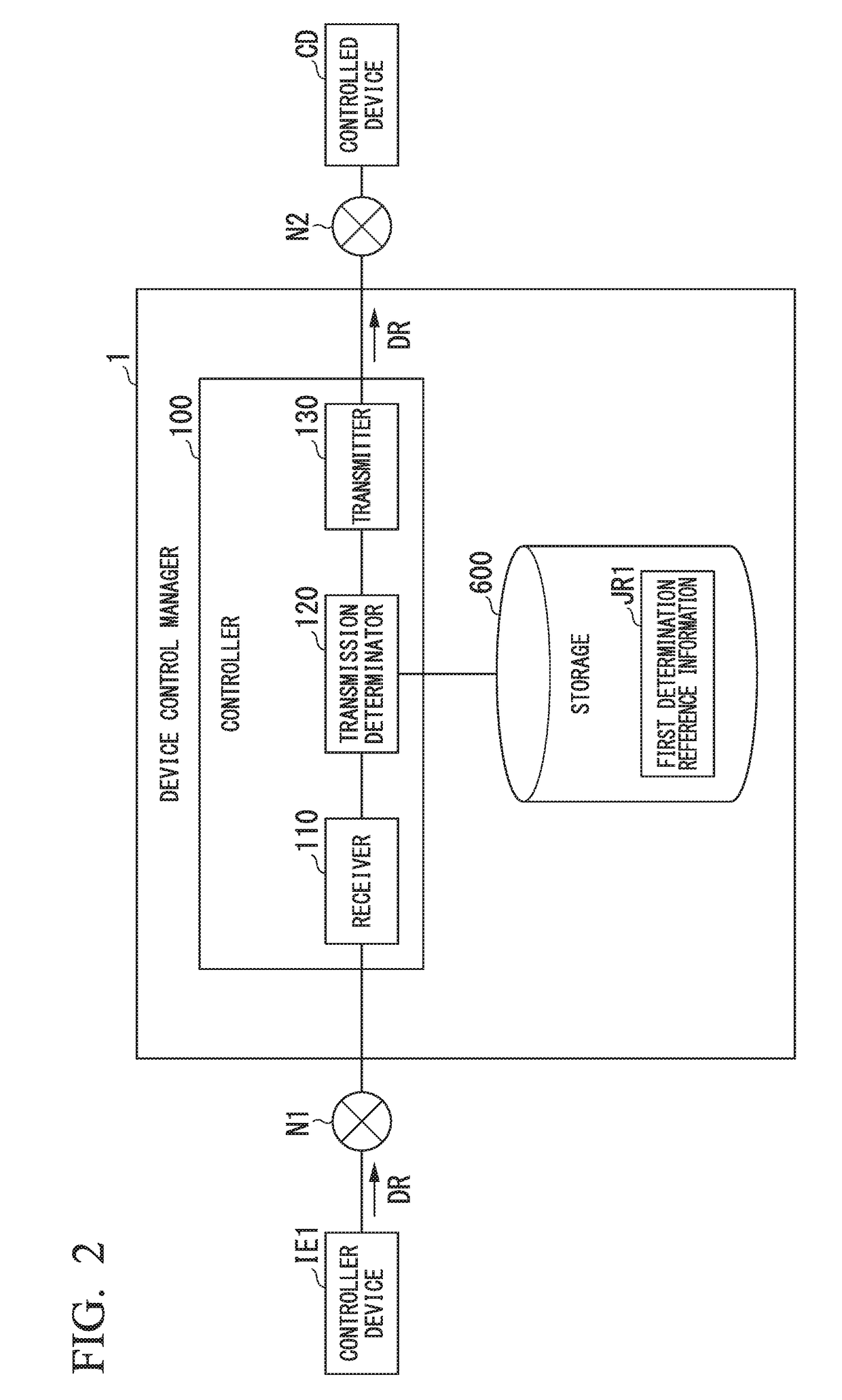 Device, method, and system for managing device control