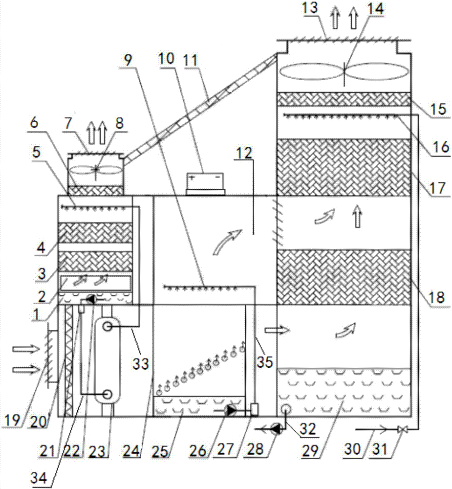 Photovoltaic coil-dew point indirect and direct evaporative cooling compound water chilling unit