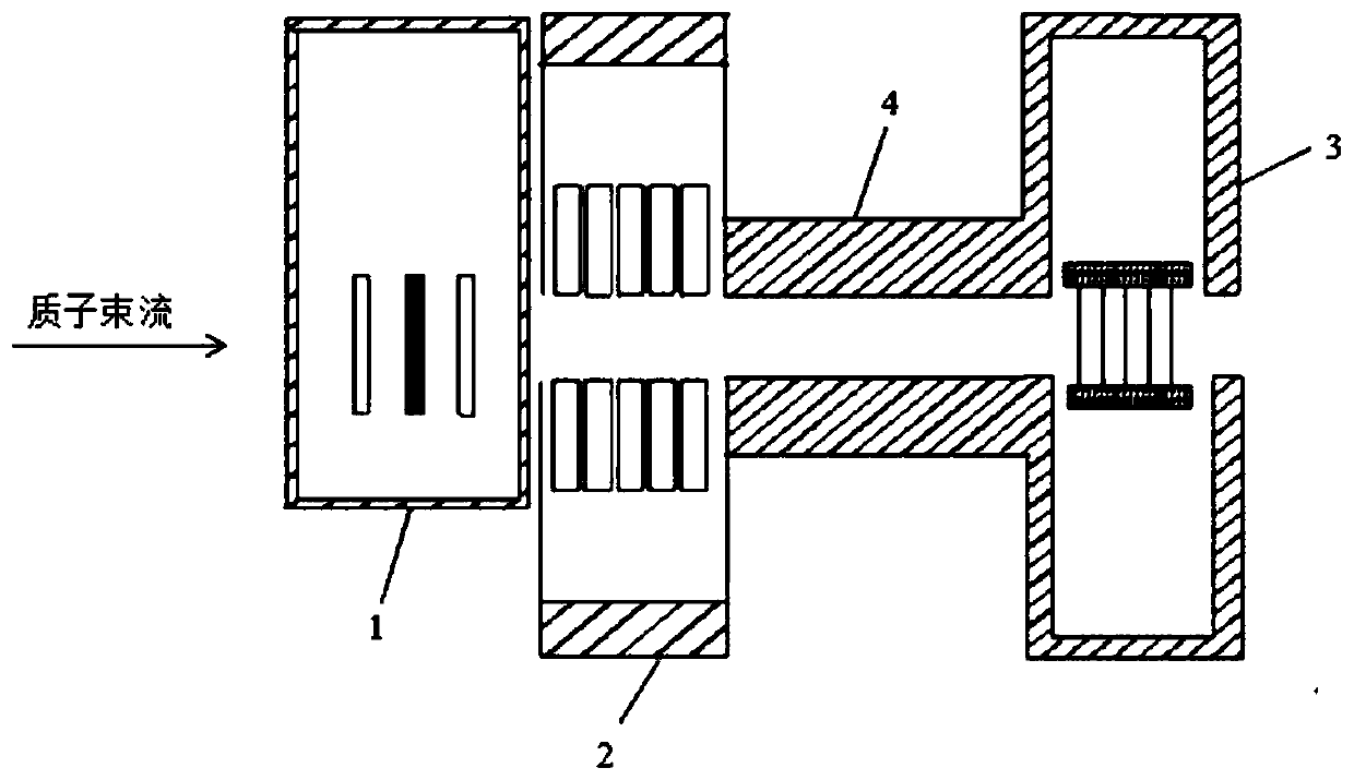 Proton treatment device beam diagnosis system