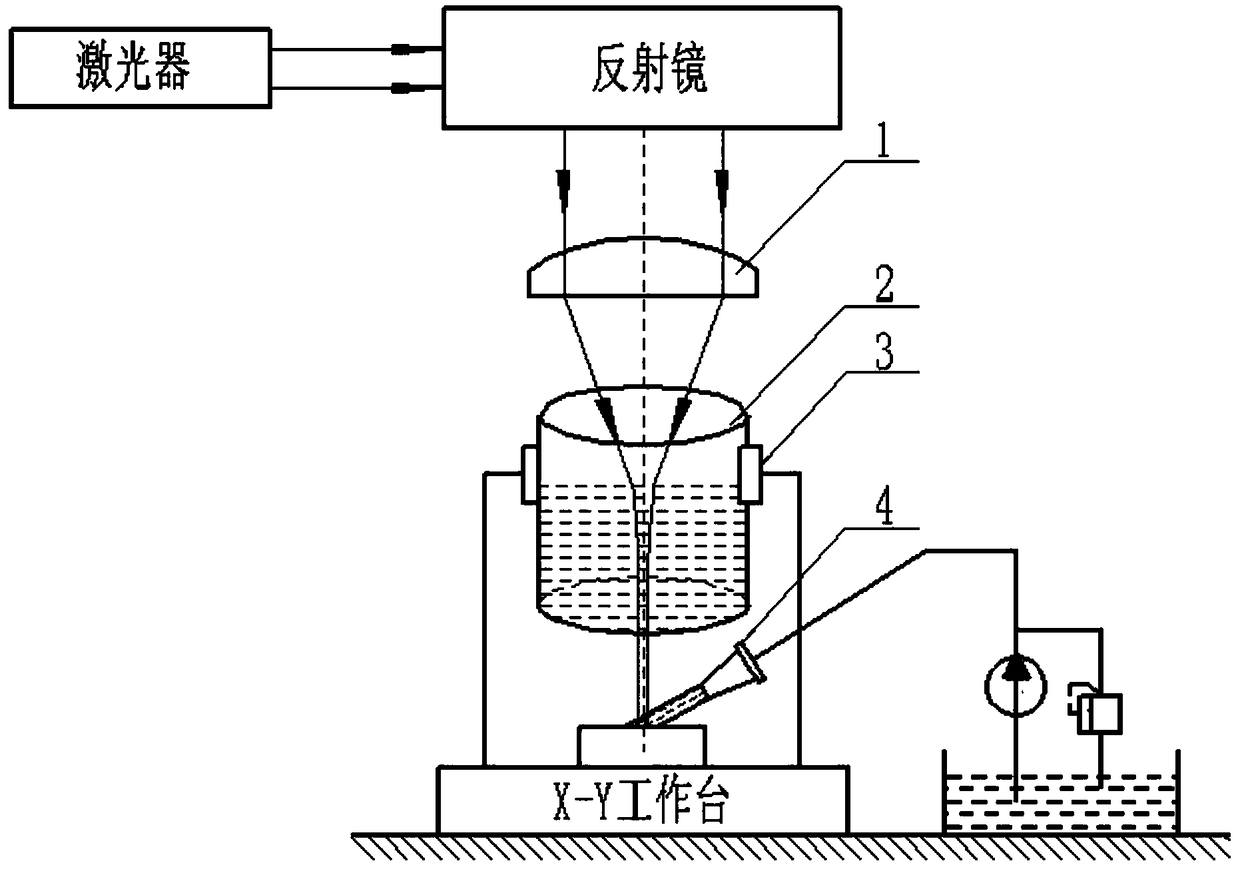 A self-focusing laser processing device