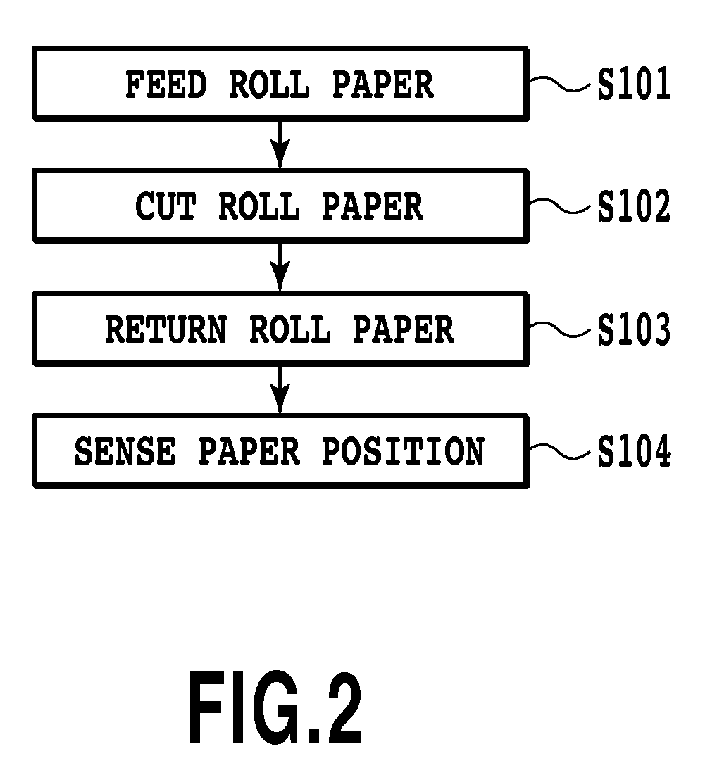 Printing apparatus and printing method