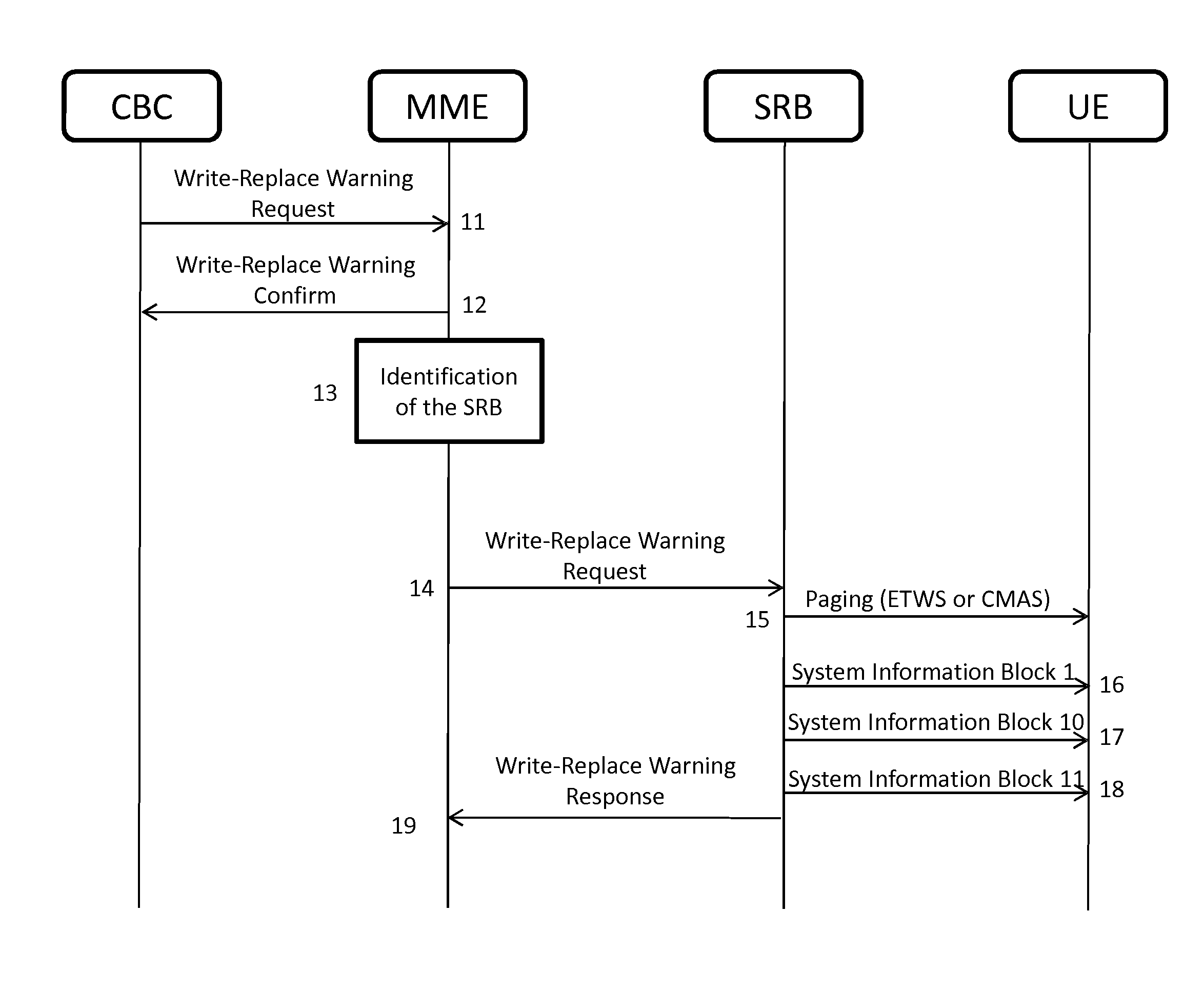 Method for transmission and reception in point-multipoint radio broadcasting of multilanguage messages in cellular mobile communications, mobile telecommunications network and mobile terminal for the embodiment of the method