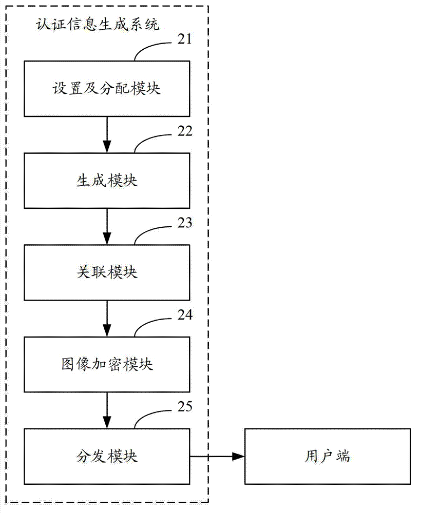 Optical security system, security authentication system and authenticated information generation system