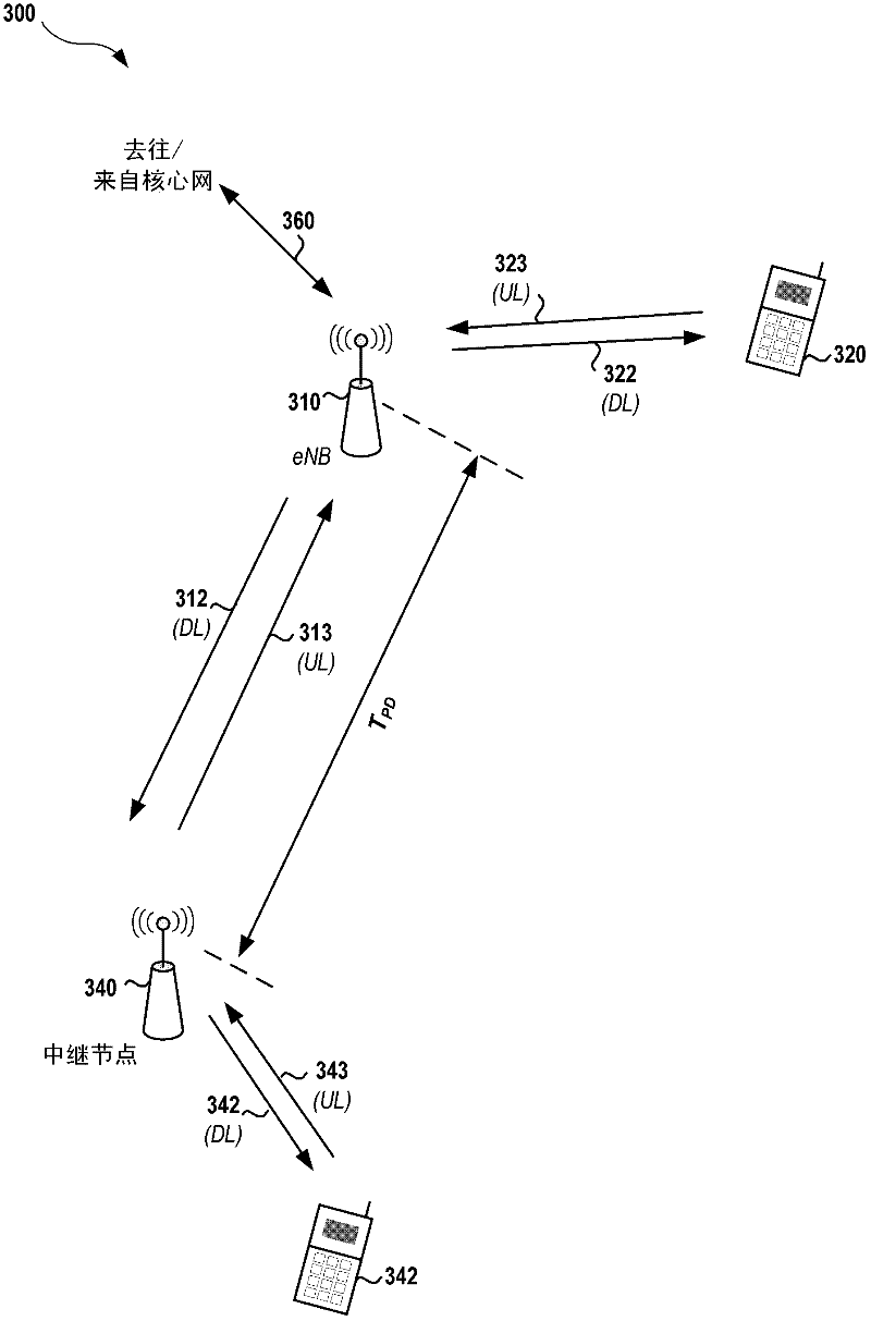 Methods and apparatus for transport block size determination applying an adjustment factor