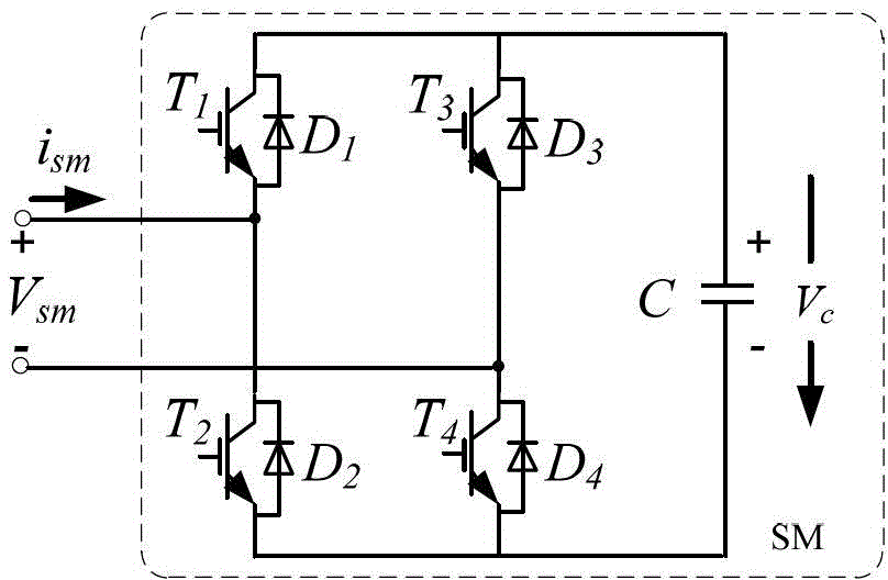 Capacitance balancing control method for three-phase full-bridge modular multilevel converter legs