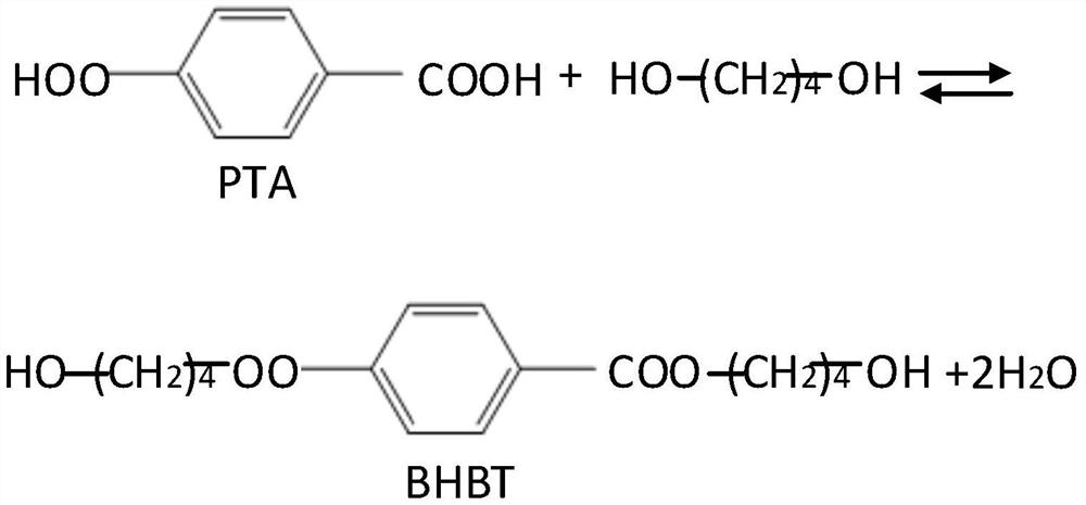 Preparation method of antistatic PBAT polymer and antistatic PBAT polymer
