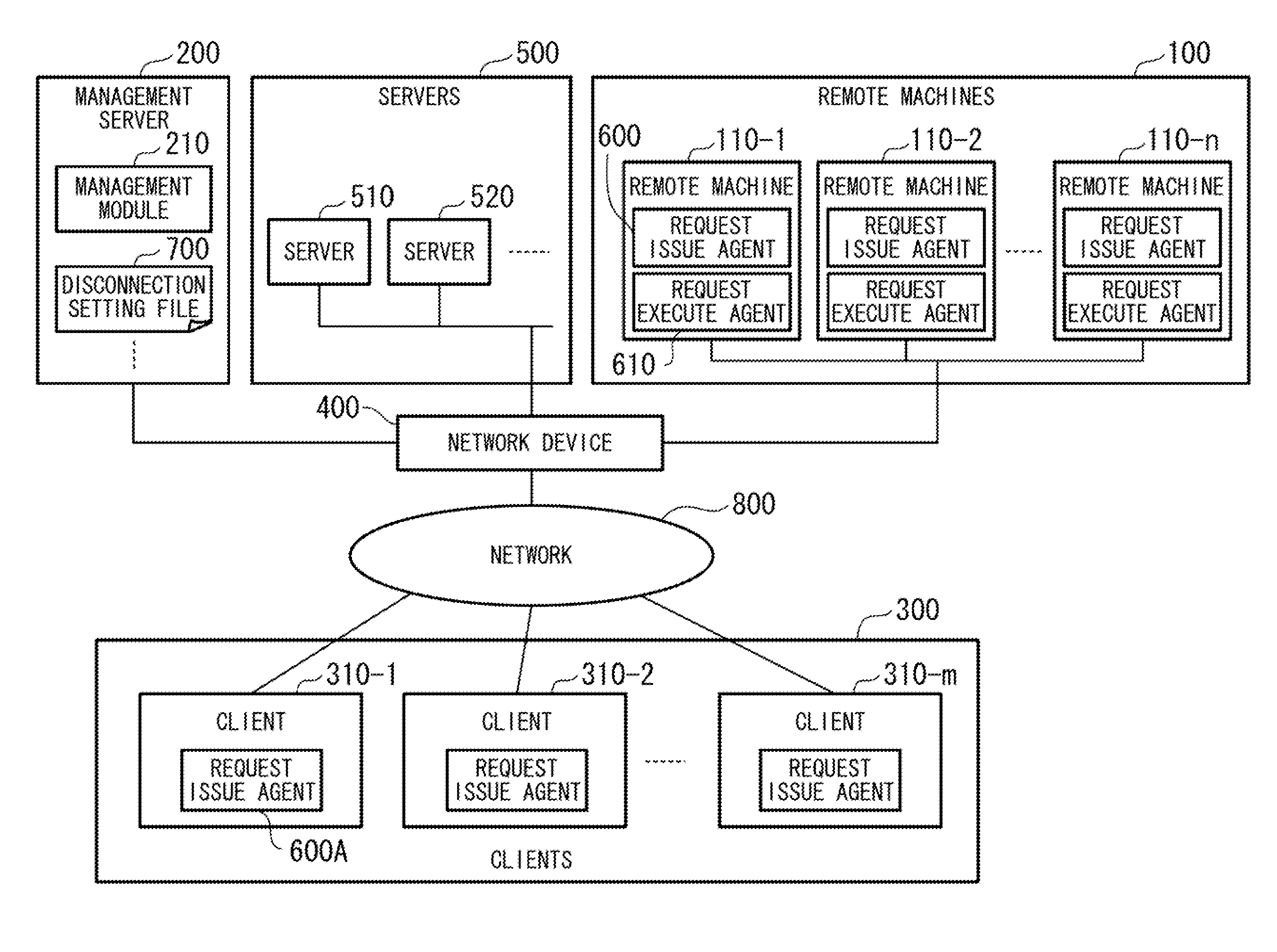 Network security system and remote machine isolation method