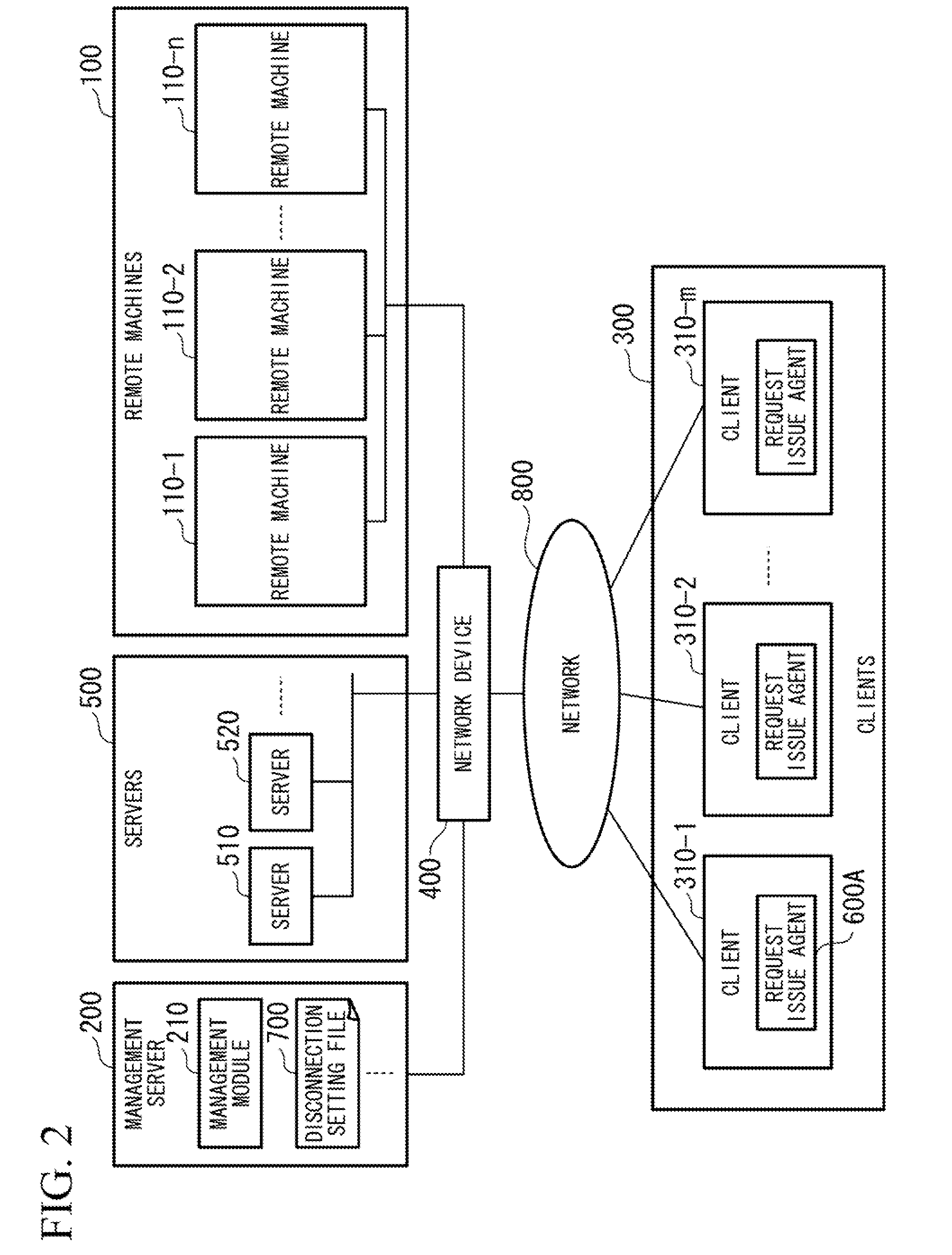 Network security system and remote machine isolation method