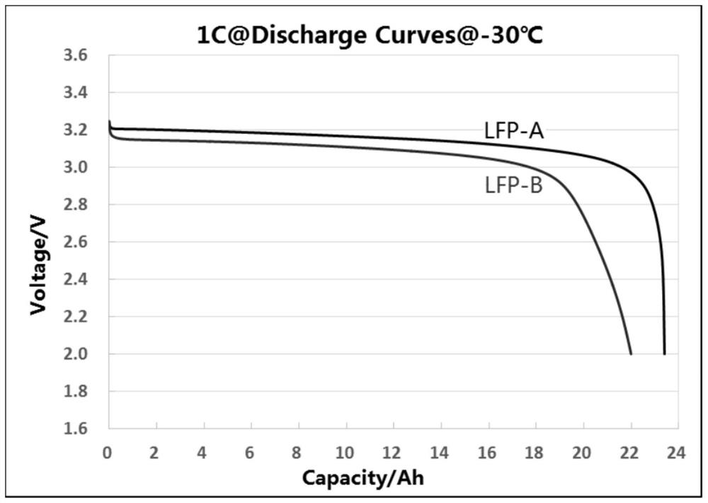 Battery-grade ferric orthophosphate as well as preparation method and application thereof