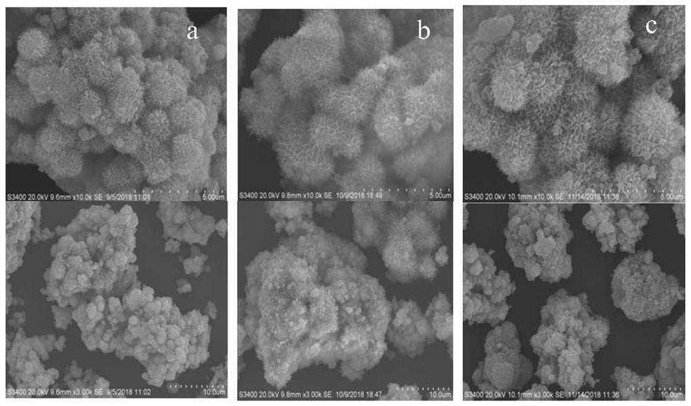 A method for preparing Shi's minerals based on ZVI reduction coupled microorganisms