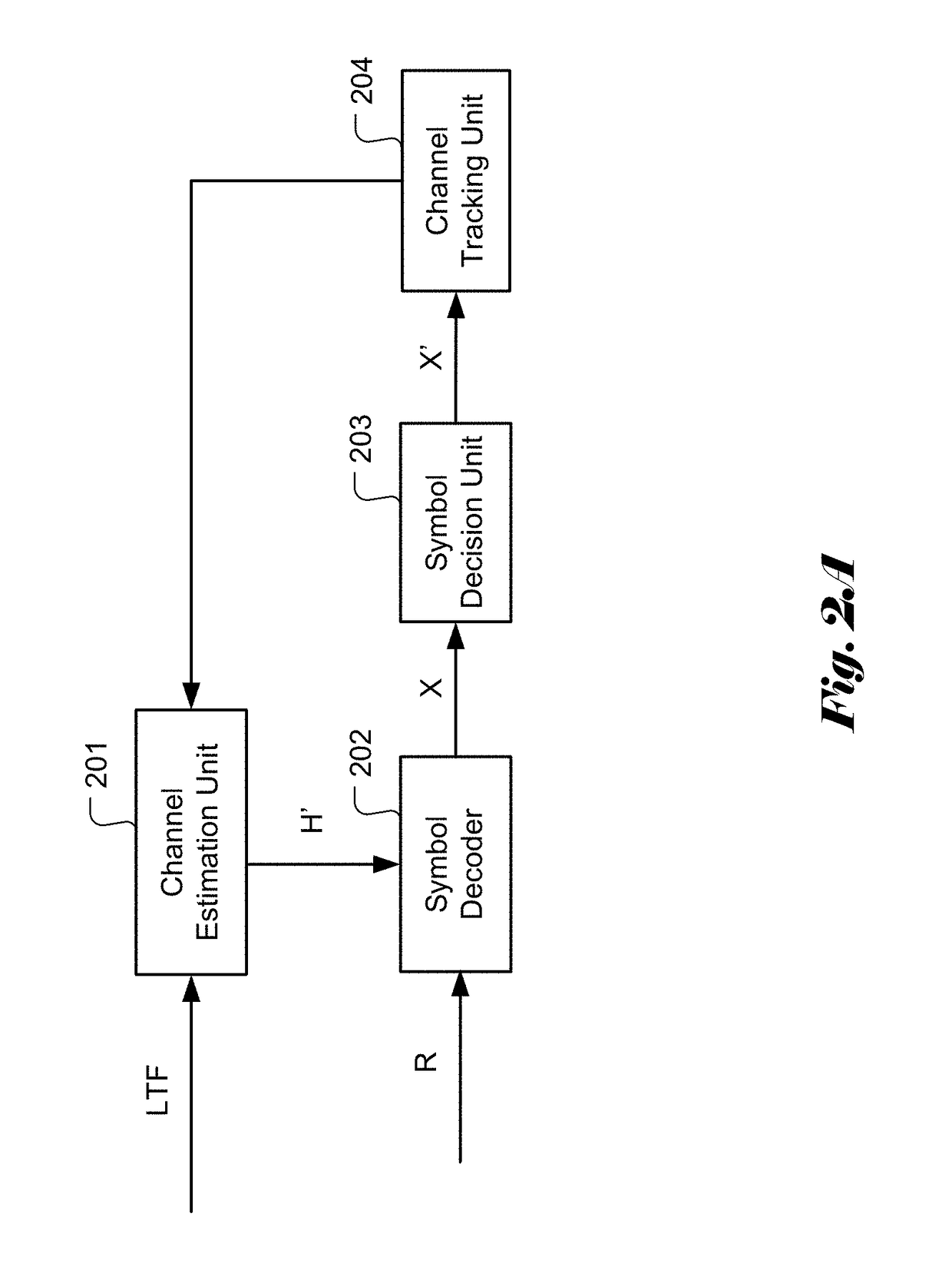 Method and Apparatus of Iterative Channel Tracking for MIMO-OFDM System
