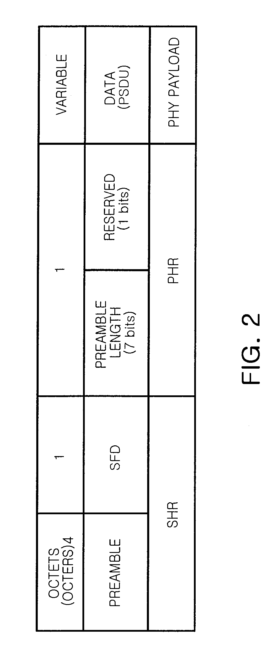 Wireless personal area network zigbee receiver and receiving method thereof