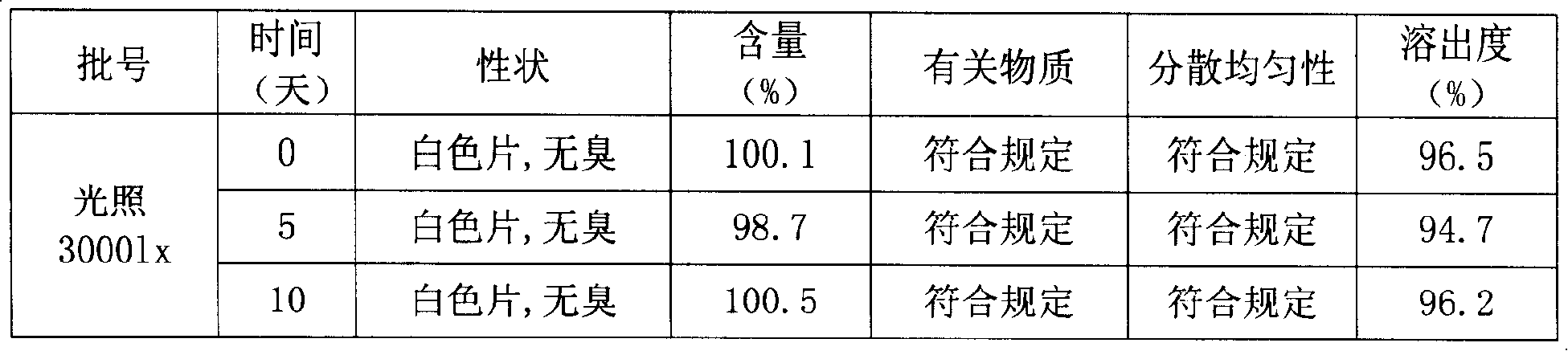 Citicoline sodium dispersible tablets and preparation method thereof